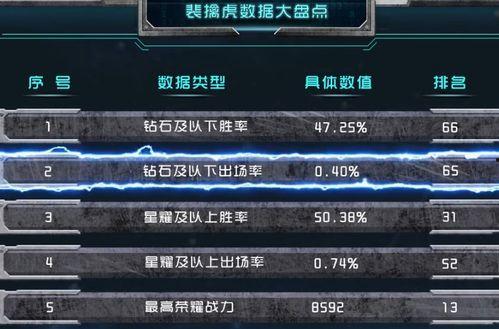 皮肤爆料排行榜最新版,热门英雄皮肤大揭秘！